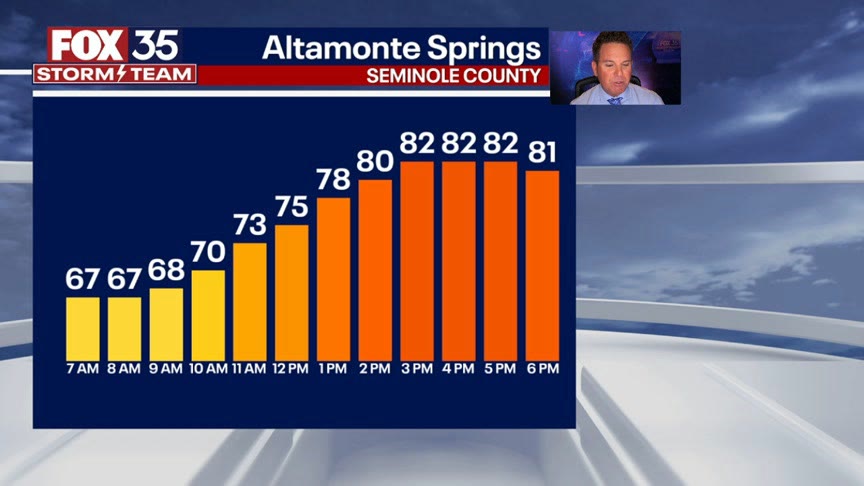 Weather Forecast: January 31, 2023