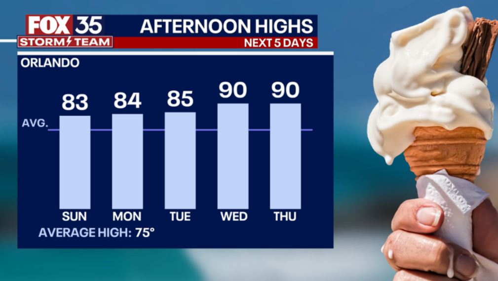 Orlando Weather Forecast: February 18, 2023