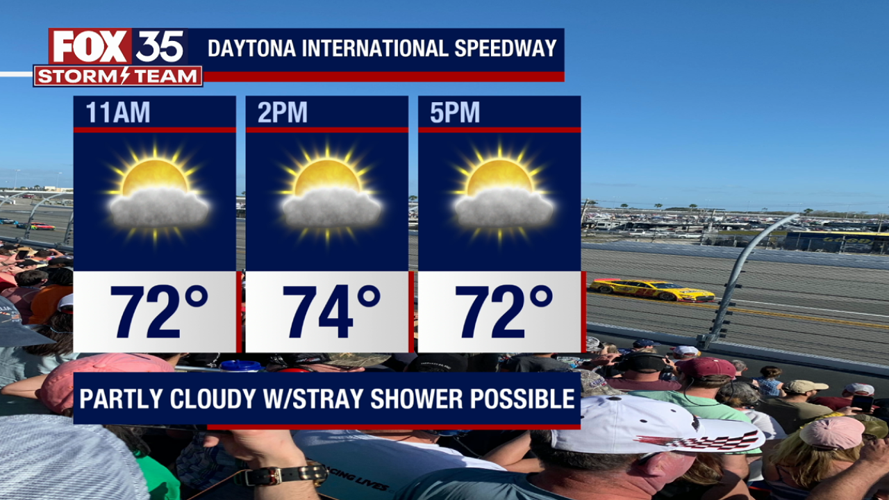 Orlando Weather Forecast: February 19, 2023