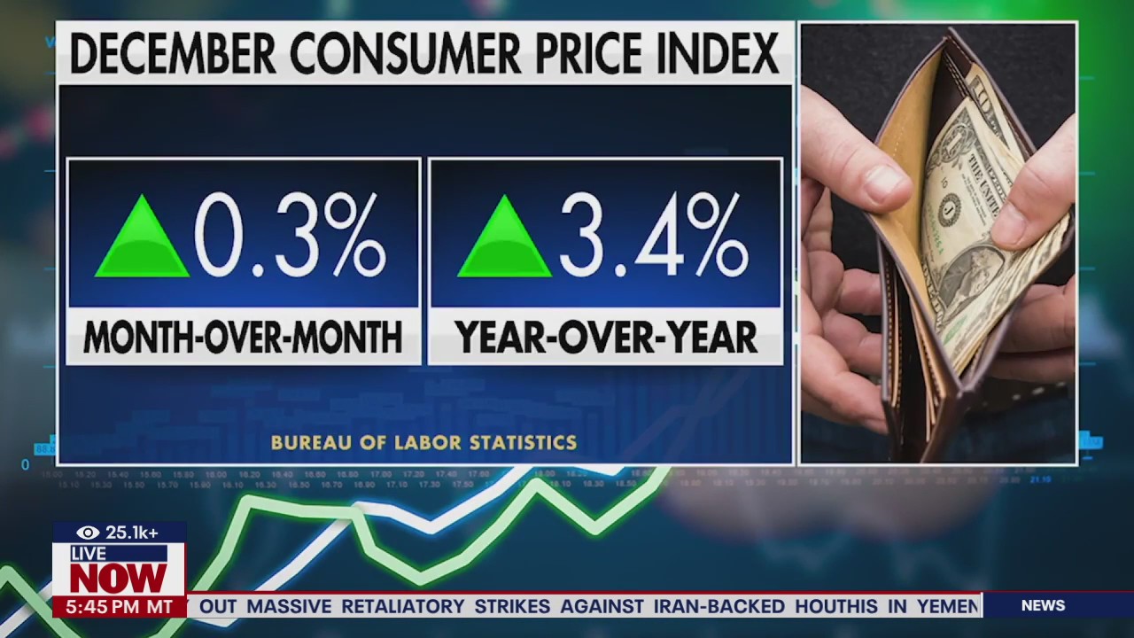 Inflation climbs faster than expected in December