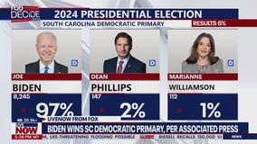 Joe Biden wins South Carolina Democratic Primary