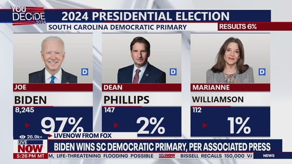 Joe Biden wins South Carolina Democratic Primary