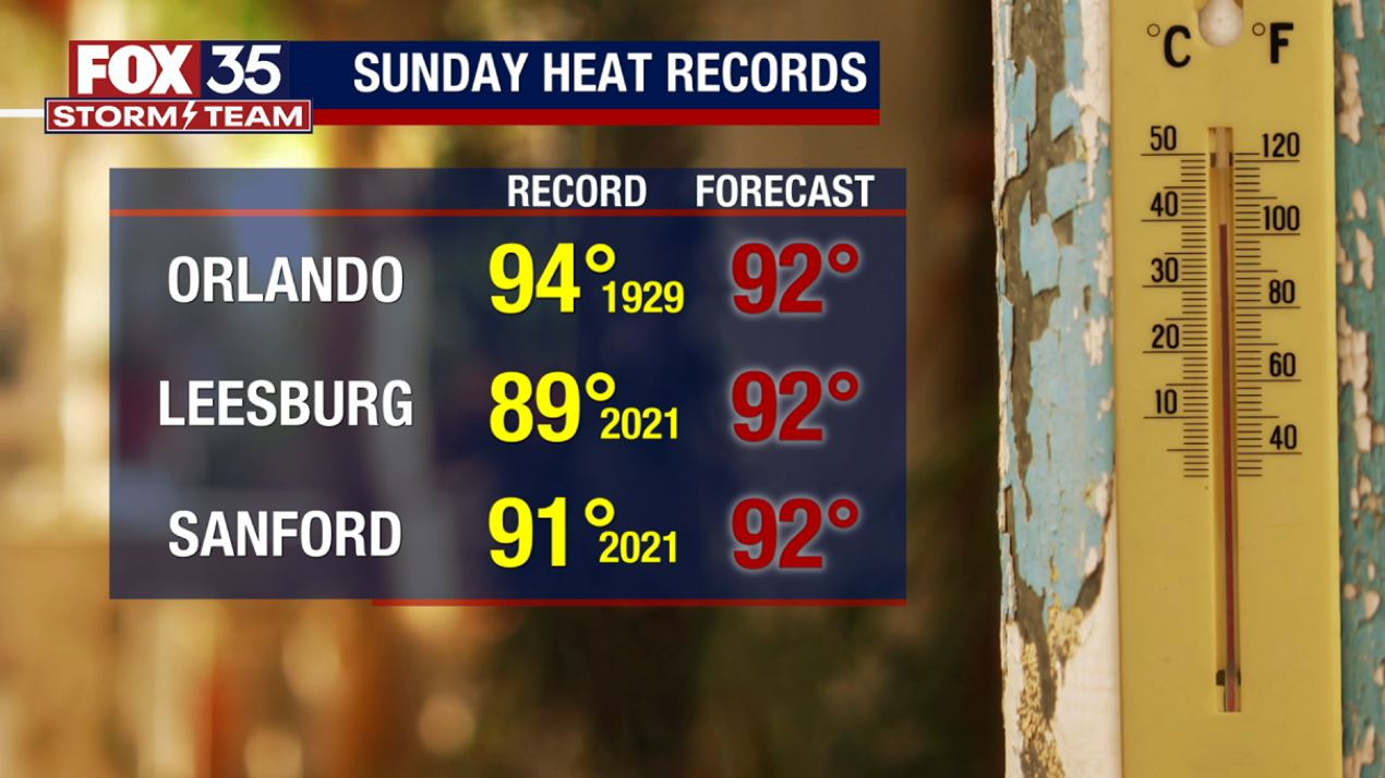 Orlando Weather Forecast: March 26, 2023