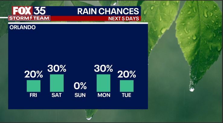 Orlando Weather Forecast: April 20, 2023