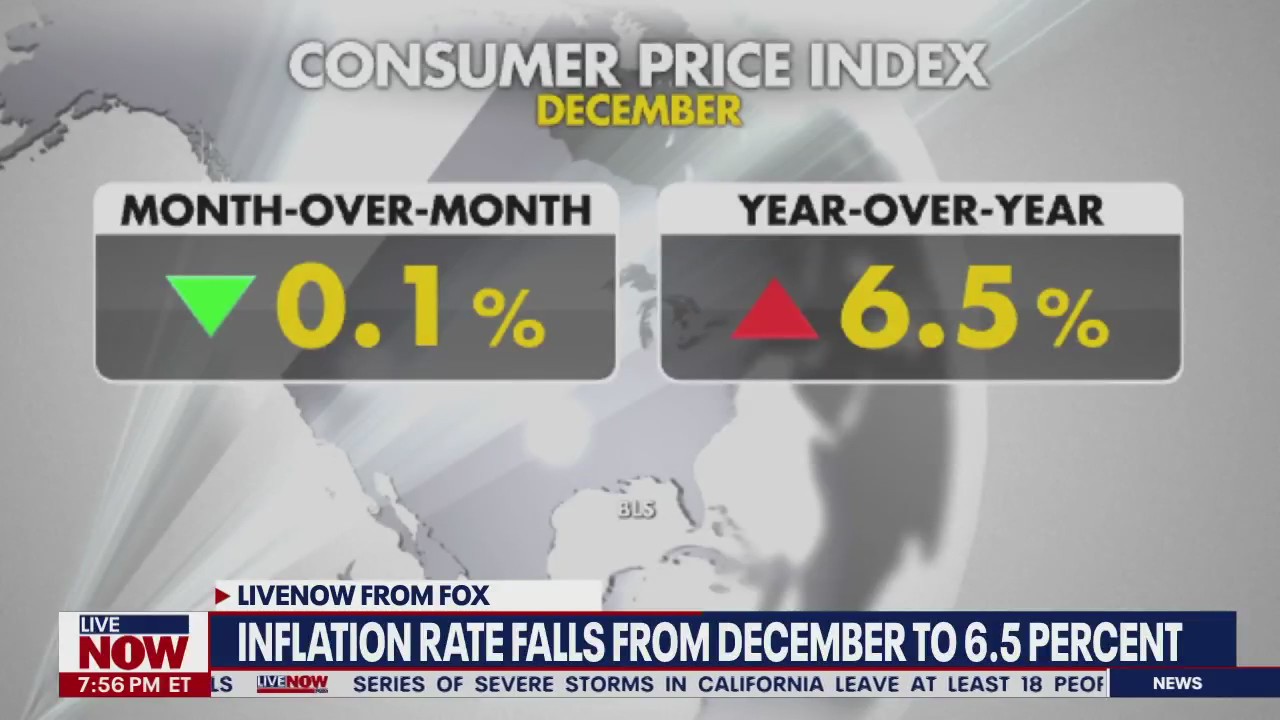 Inflation slowdown: Consumer price index dipped 0.1% in December | LiveNOW from FOX