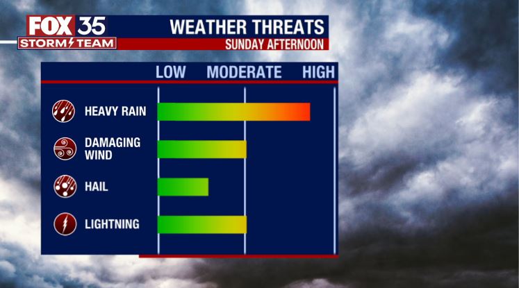Orlando Weather Forecast: April 15, 2023