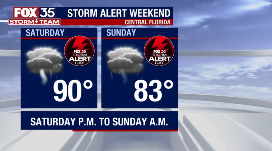 Orlando Weather Forecast: April 29, 2023