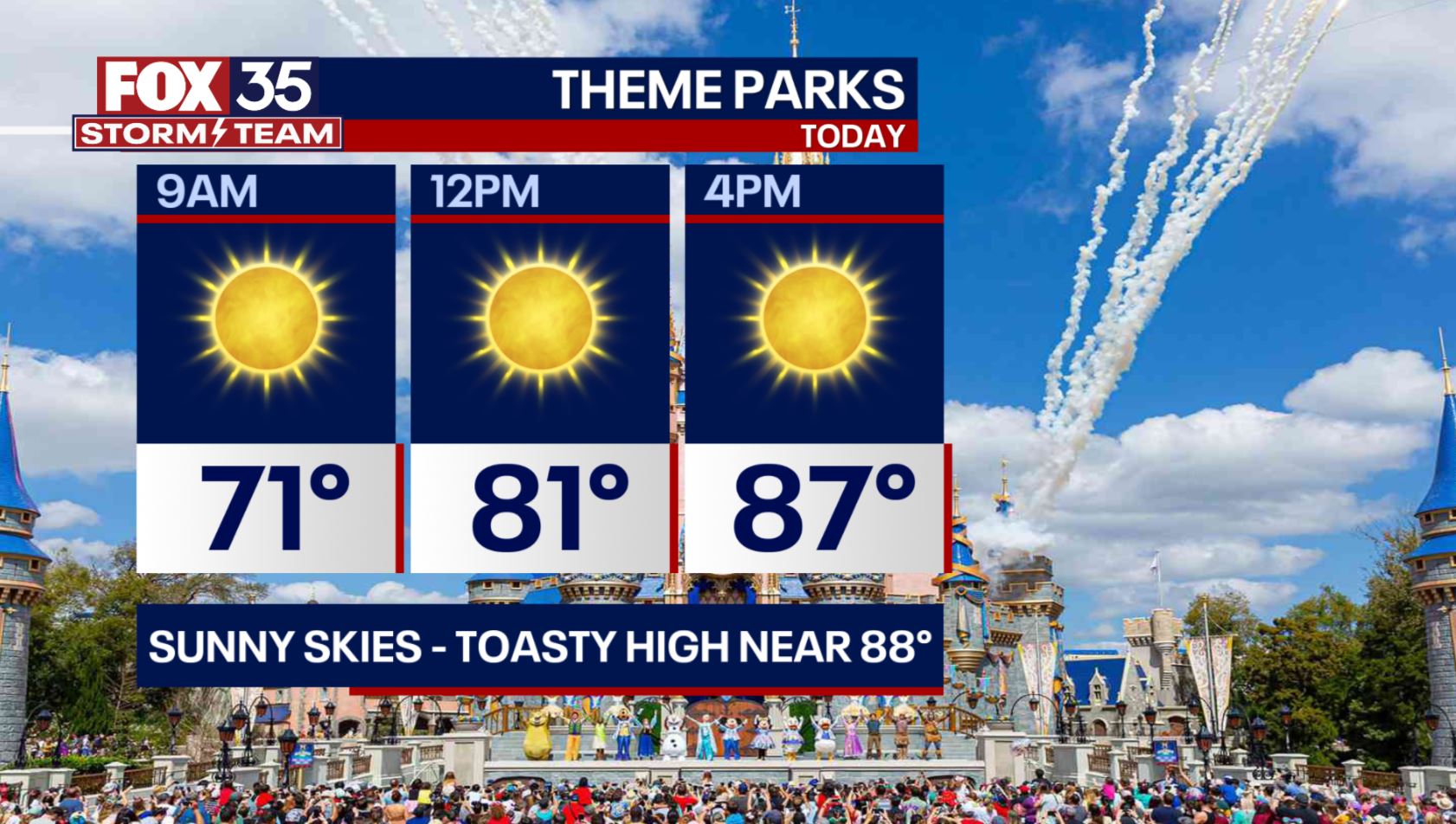 Orlando Weather Forecast: May 8, 2023