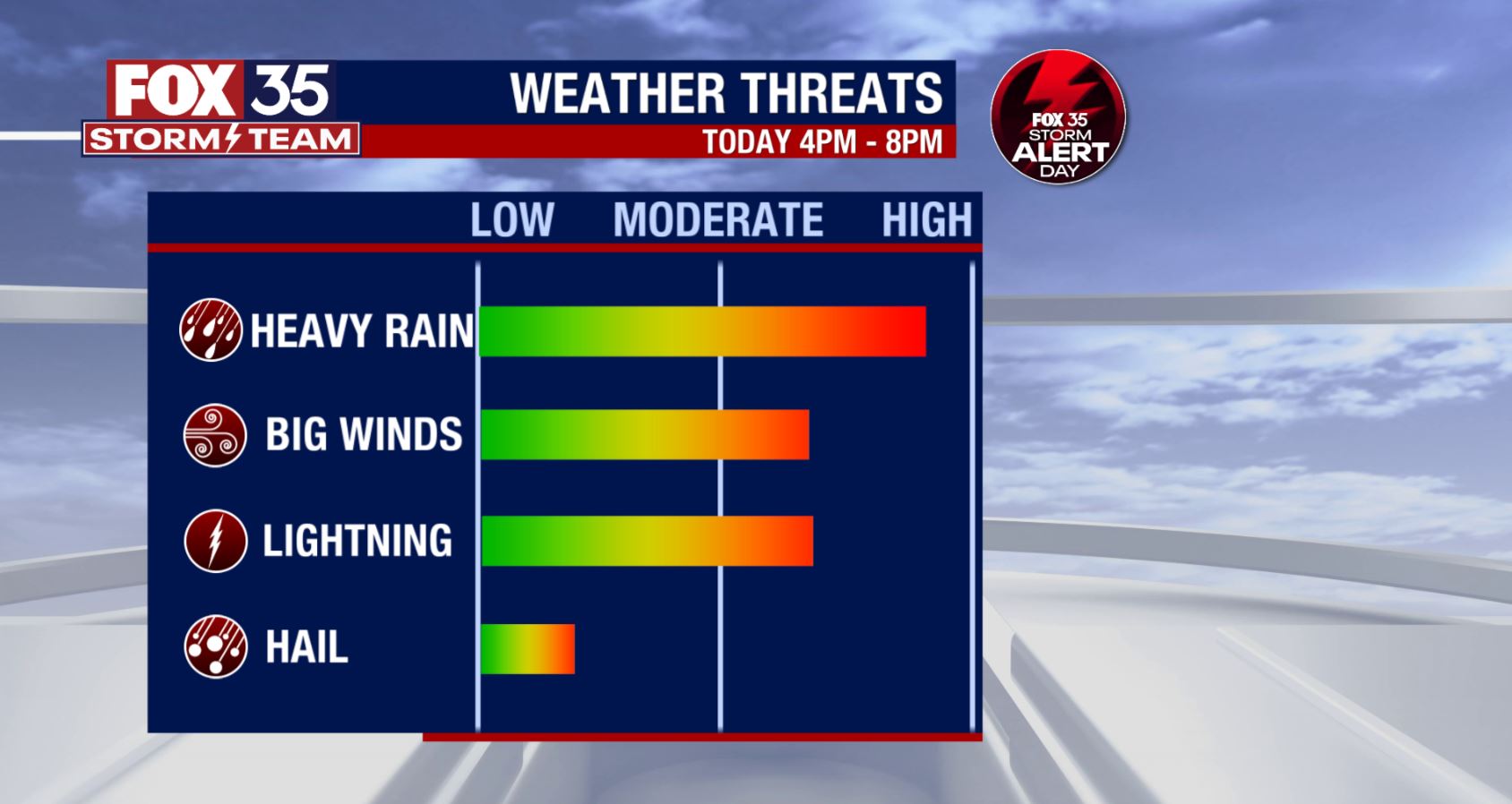 Orlando Weather Forecast: May 18, 2023