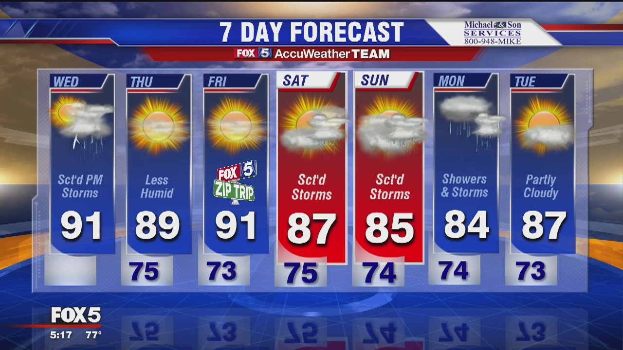 FOX 5 Weather forecast: Wednesday, August 08 | FOX 5 DC