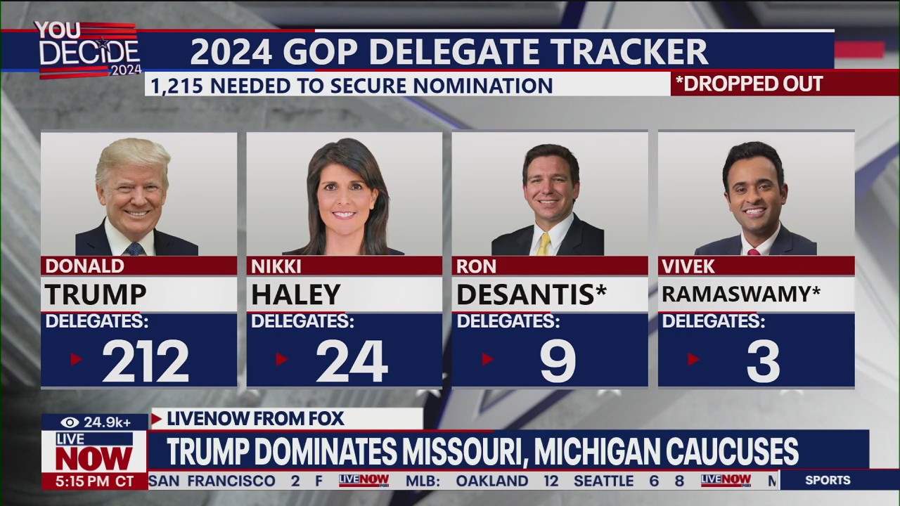 Trump nabs more delegates in Missouri, Michigan