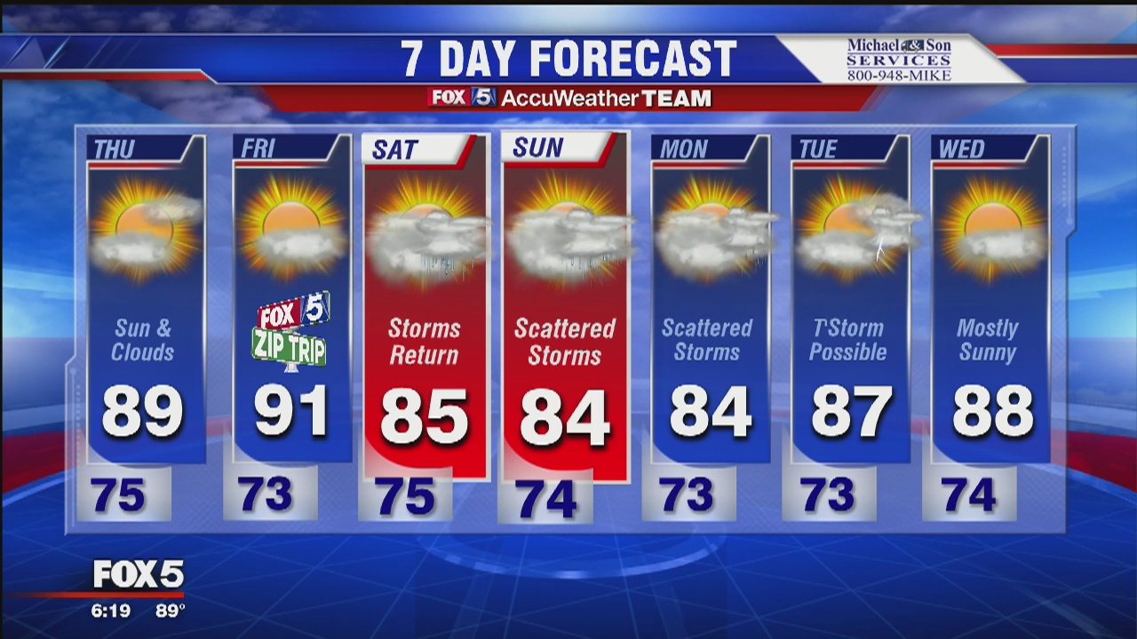 FOX 5 Weather Forecast: Wednesday, August 8 | FOX 5 DC
