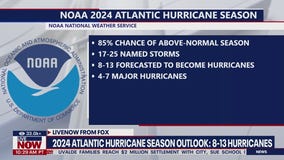 NOAA: 2024 Atlantic hurricane season will be busy