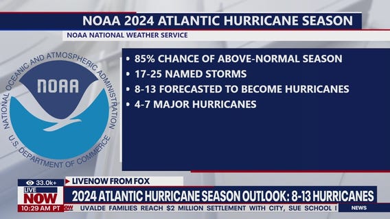 NOAA: 2024 Atlantic hurricane season will be busy
