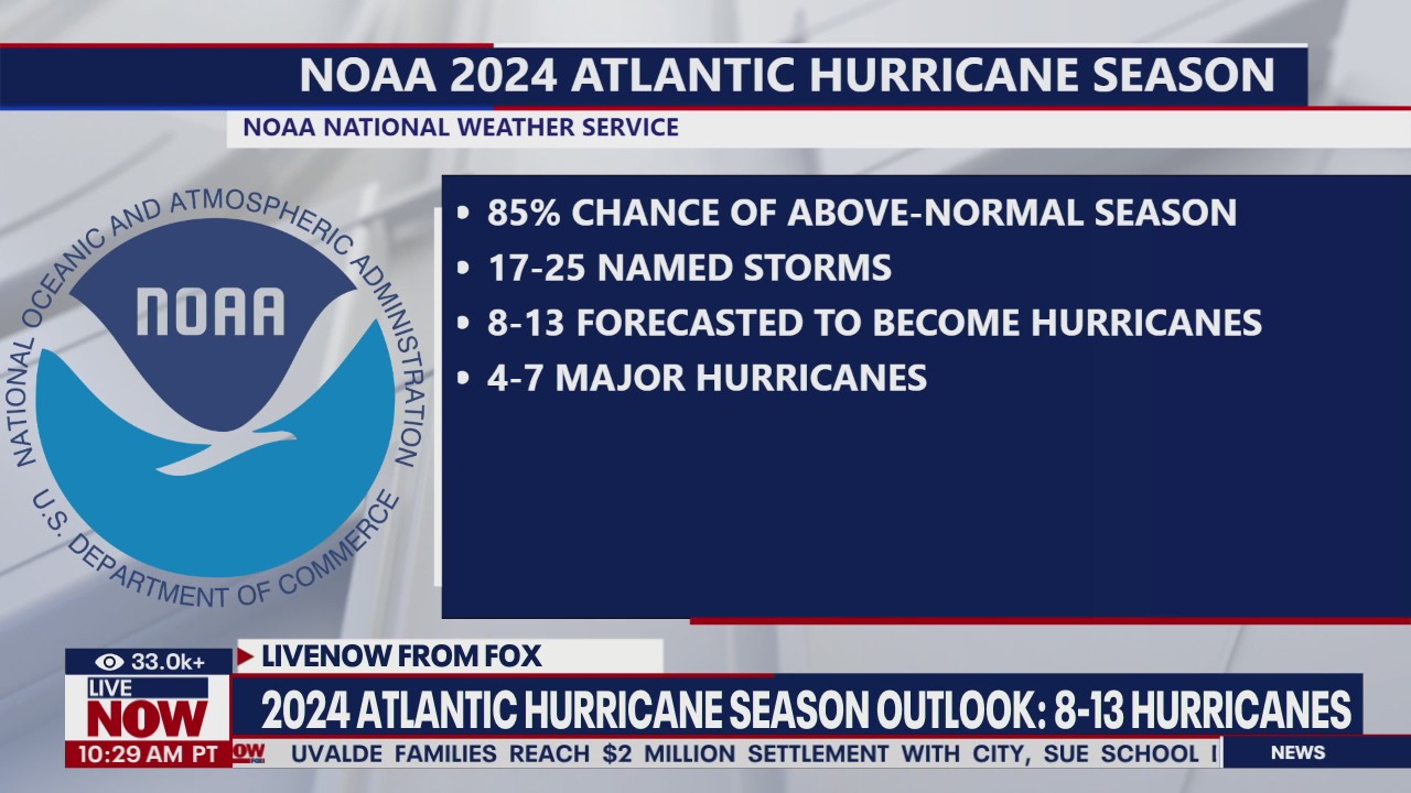 NOAA: 2024 Atlantic hurricane season will be busy