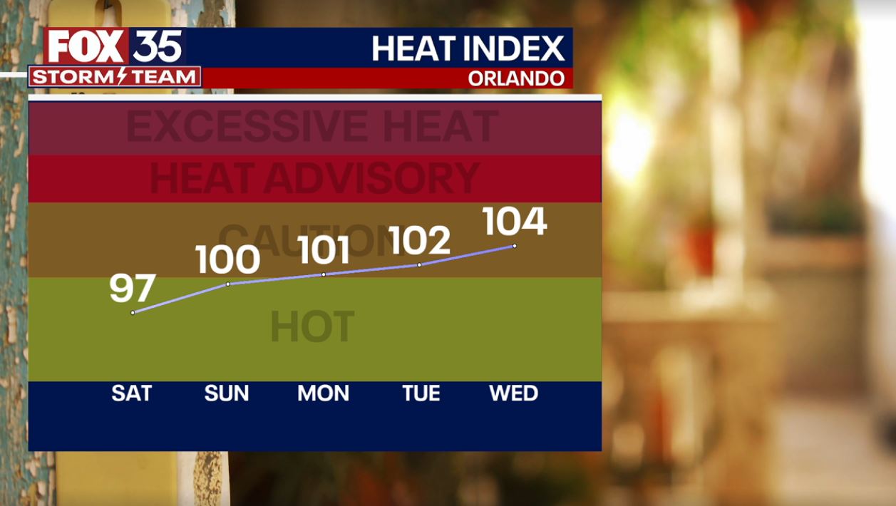 Orlando Weather Forecast: June 10, 2023