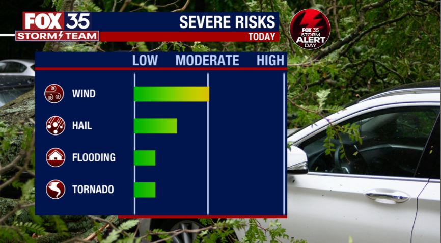 Storm Alert Day: Stormy Saturday expected