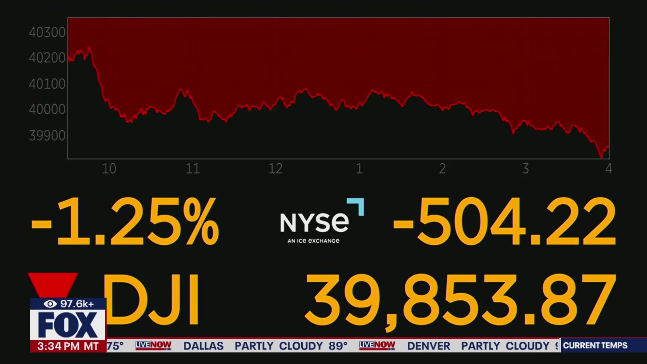 Stock market suffers worst day since 2022