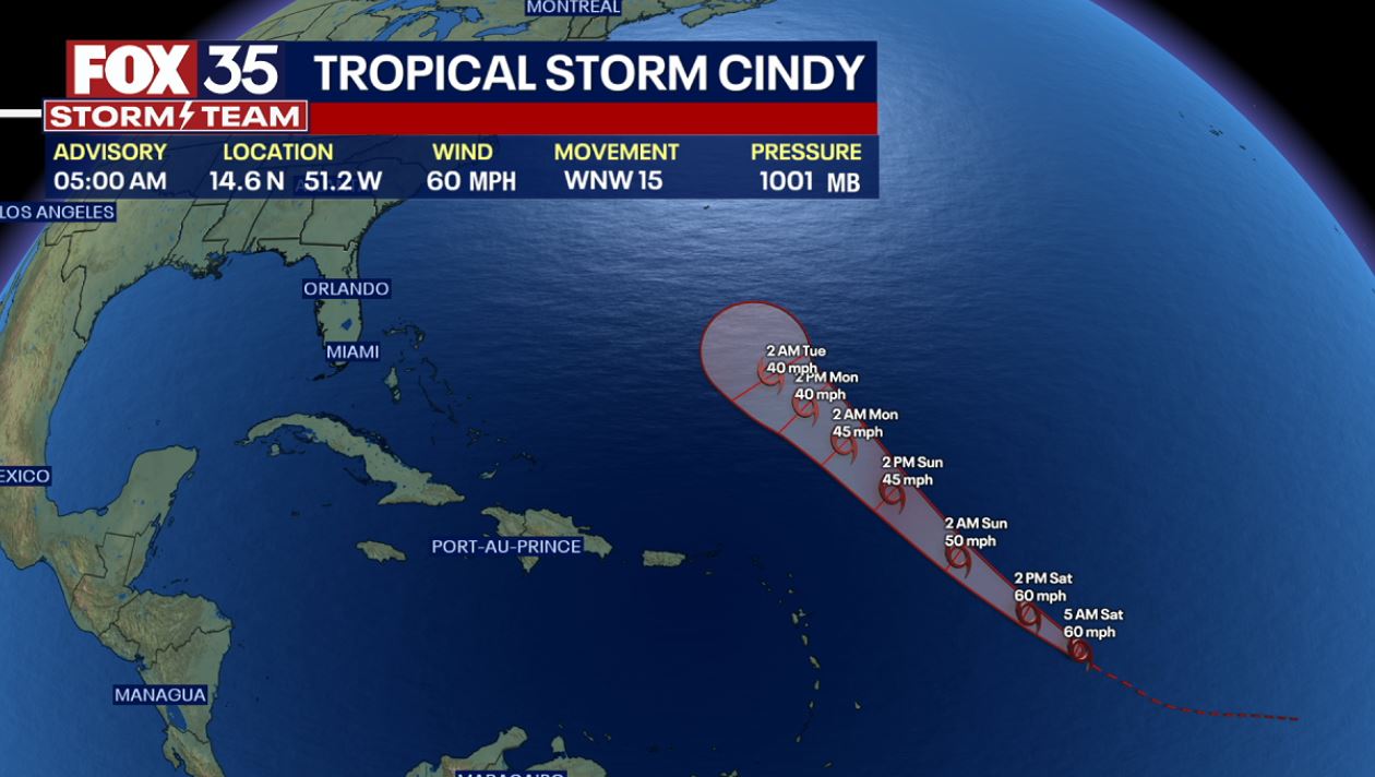 Tracking the Tropics | FOX 35 Orlando