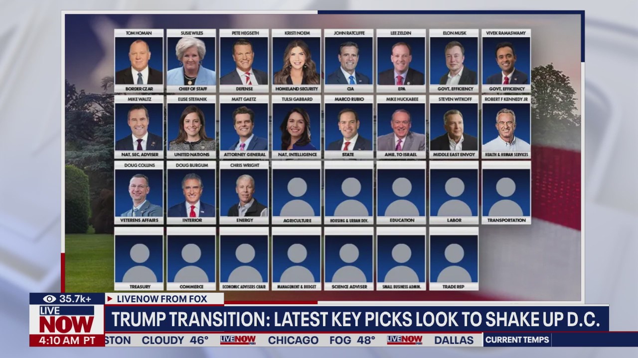 The latest key picks for Trump's cabinet | LiveNOW from FOX