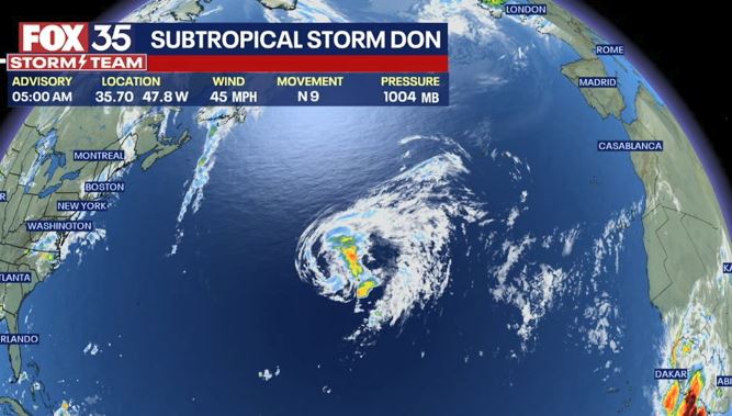 Tracking the Tropics: Subtropical Storm Don
