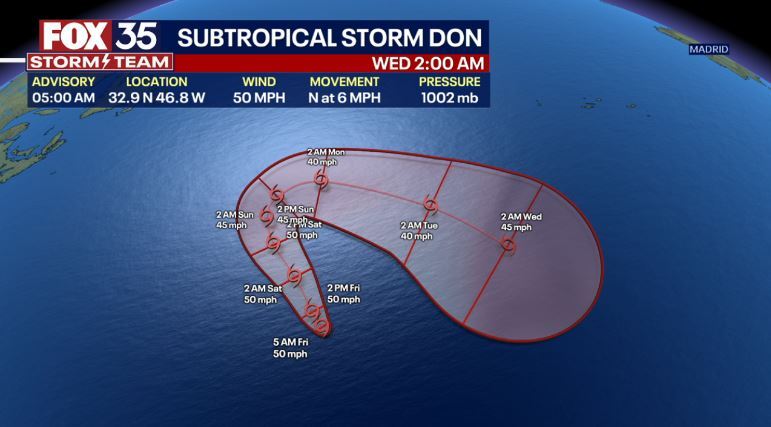 Tracking the Tropics: July 14, 2023