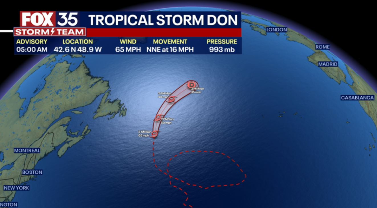 Tracking the Tropics: Don returns to Tropical Storm status