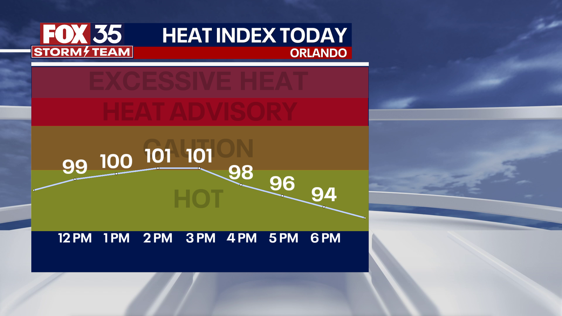 Heat and storms expected in Central Florida