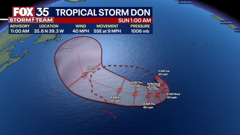 Tracking Tropical Storm Don