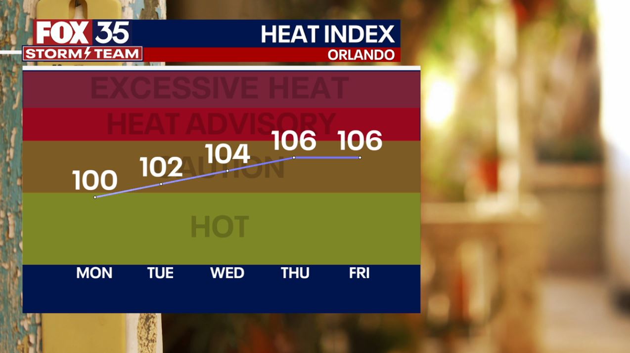 Orlando Weather Forecast: July 16th, 2023