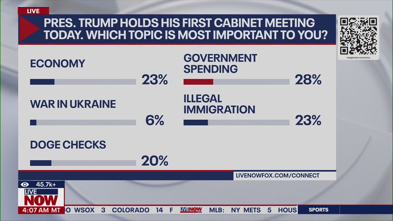 Trump to hold first Cabinet meeting of second term