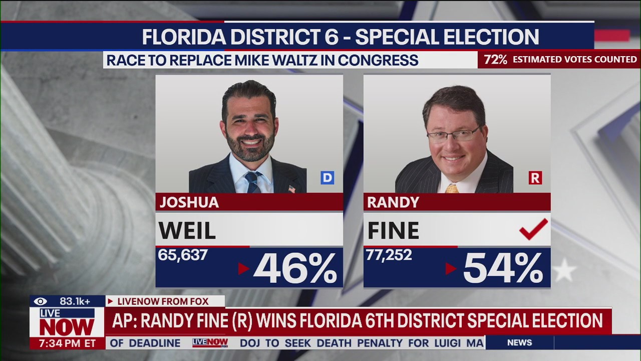 Randy Fine wins Florida 6th District special election