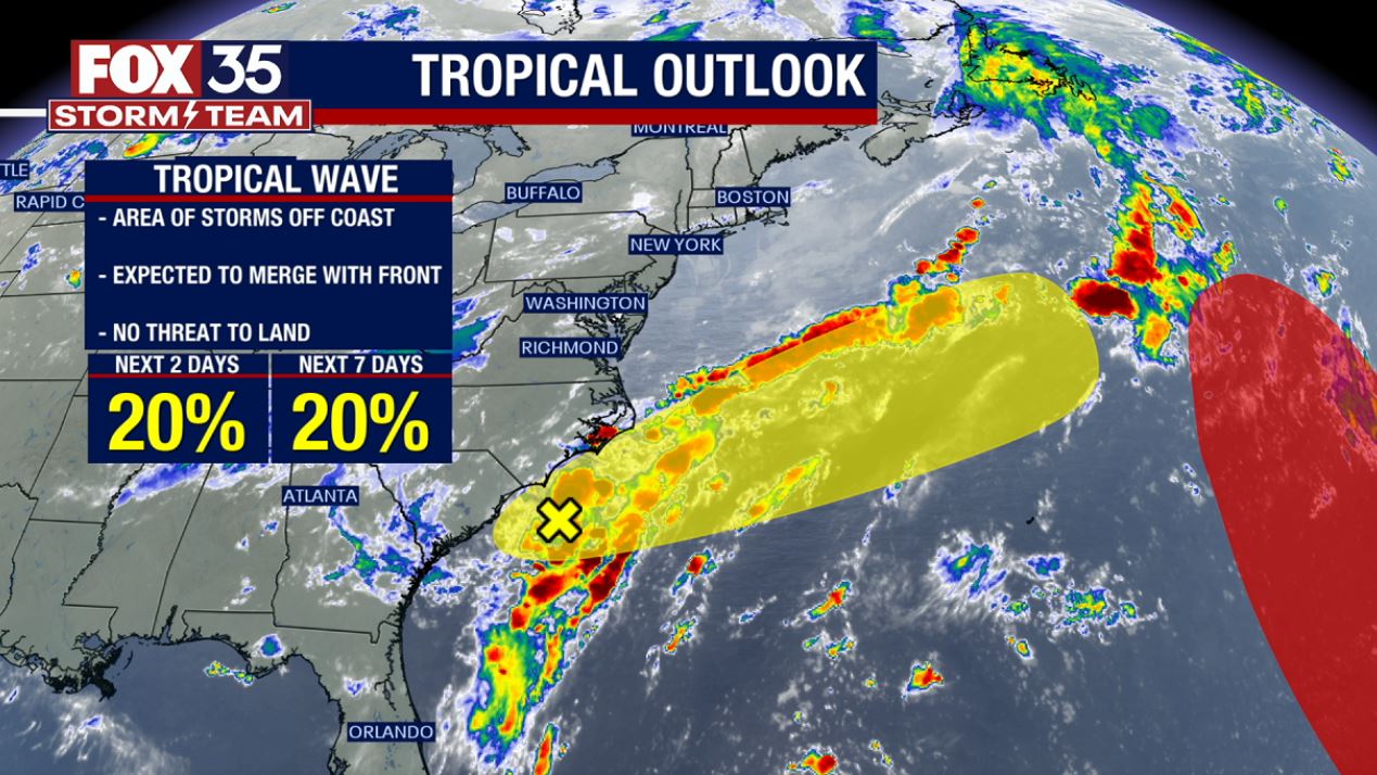 Tracking the Tropics: Monitoring a tropical wave in the Atlantic