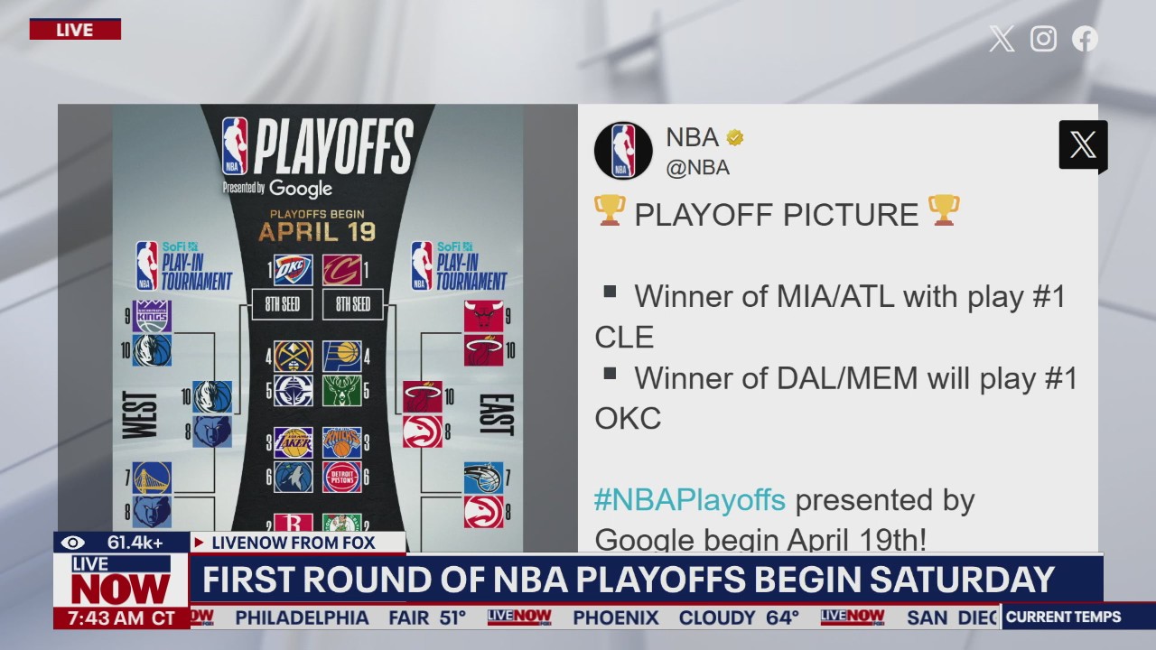 NBA Playoffs begin Saturday