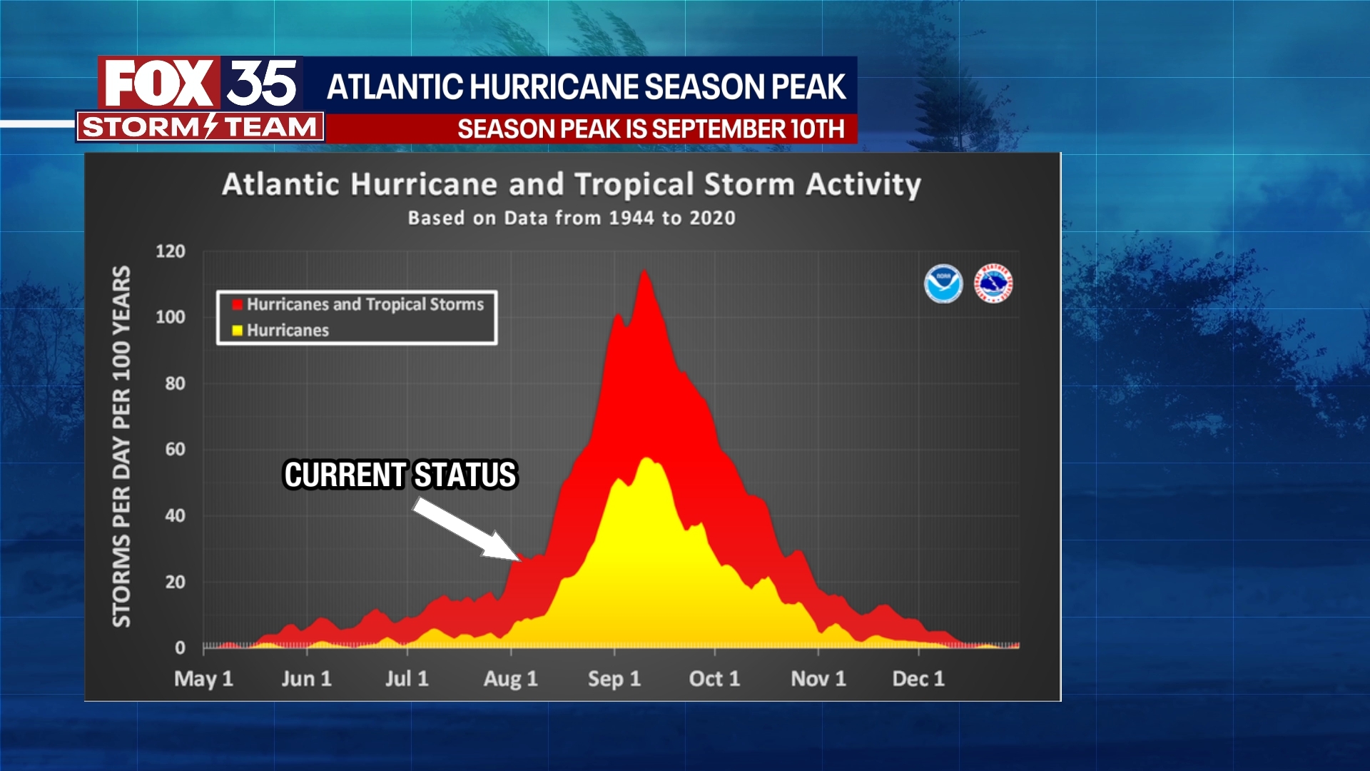 Tracking the Tropics: August 11, 2023