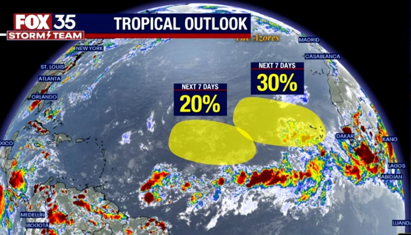 Tracking  2 tropical waves off African Coast