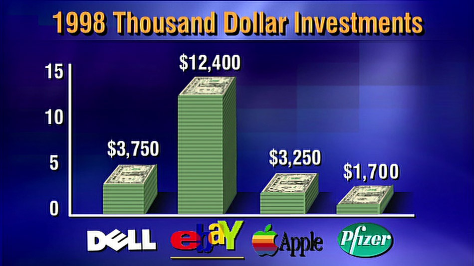 From 1998: Internet stock boom