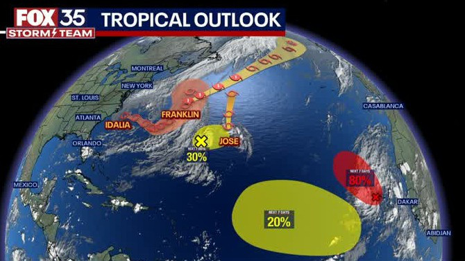 3 named systems, 3 waves in Atlantic Ocean | FOX 35 Orlando