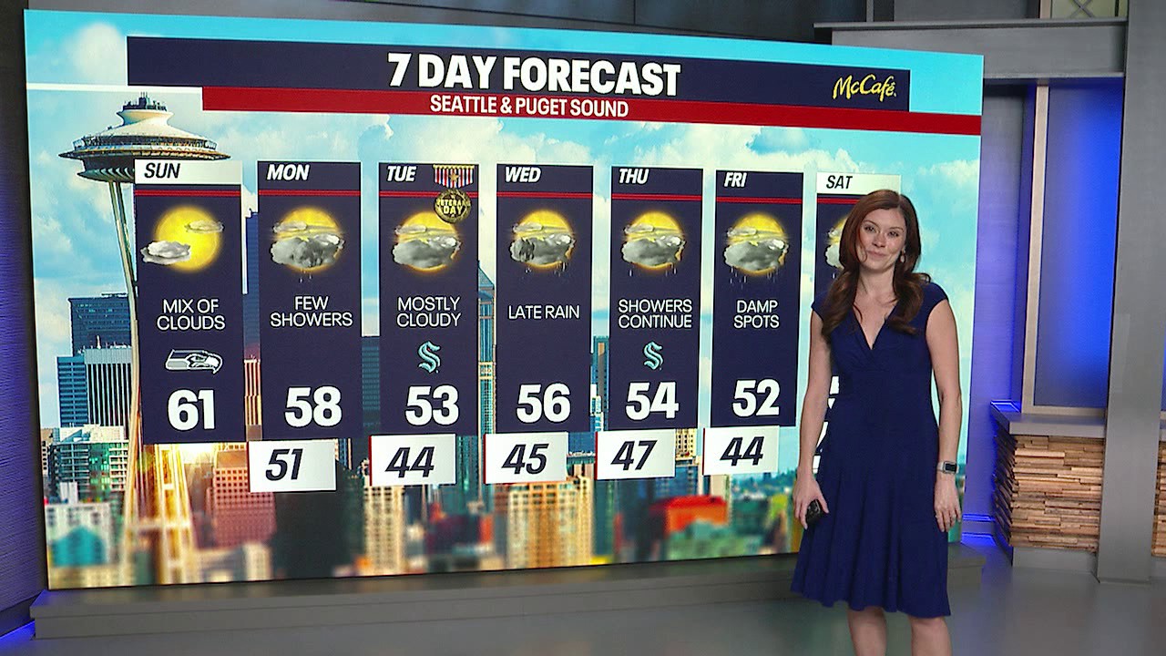 Seattle weather: sunny skies to end the weekend