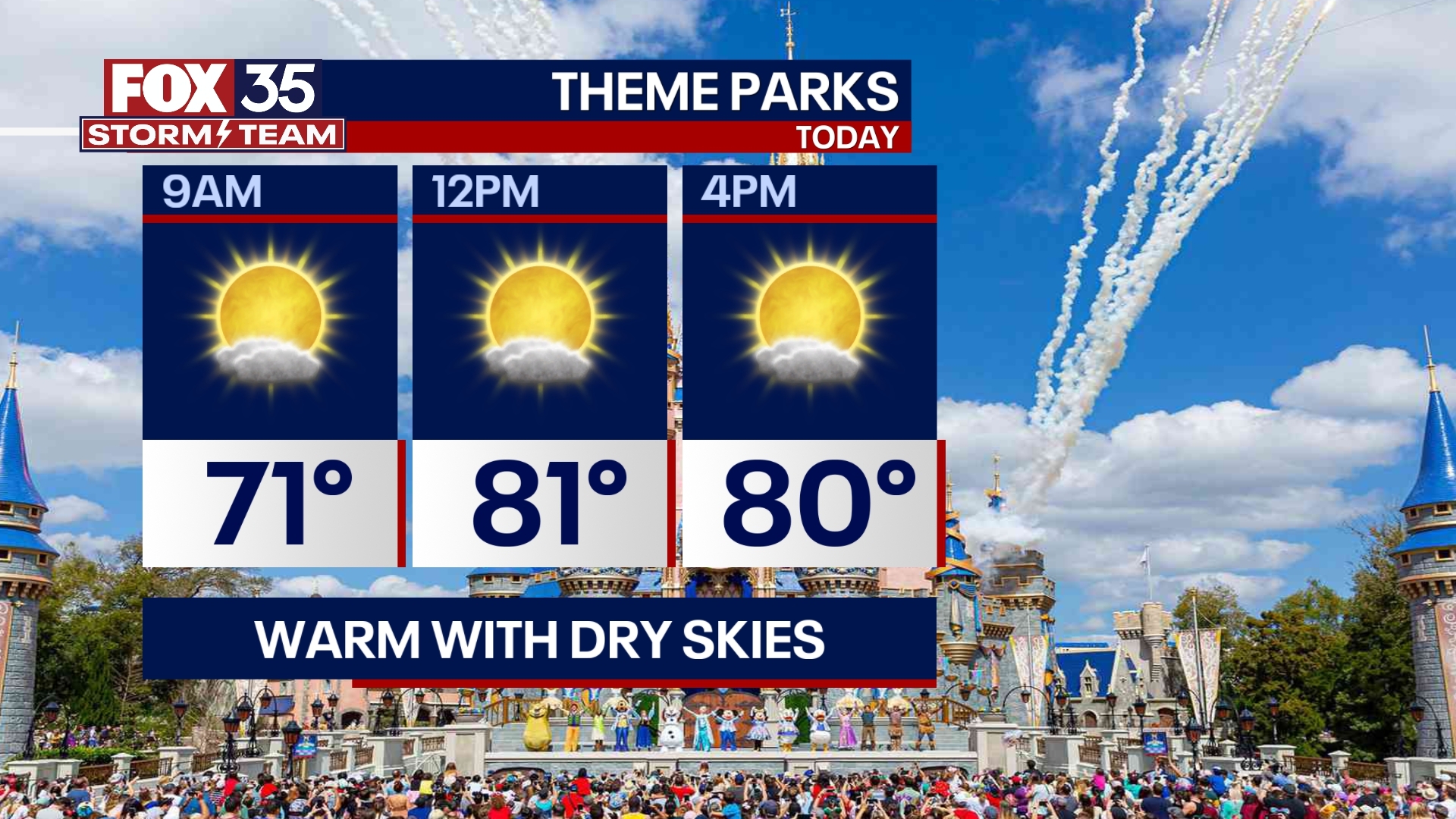 Orlando Weather Forecast: October 24, 2023