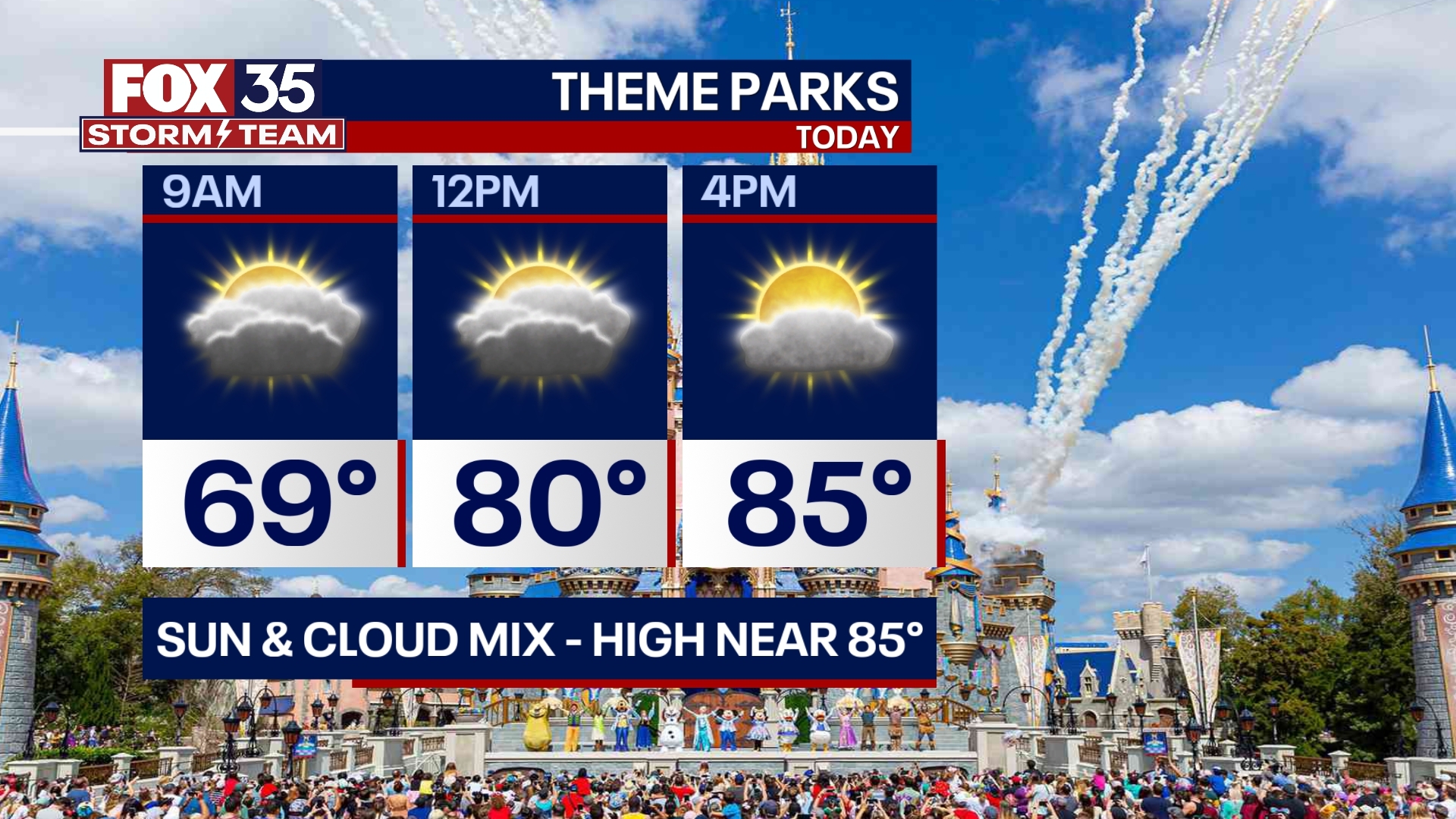 Orlando Weather Forecast: Oct. 10, 2023