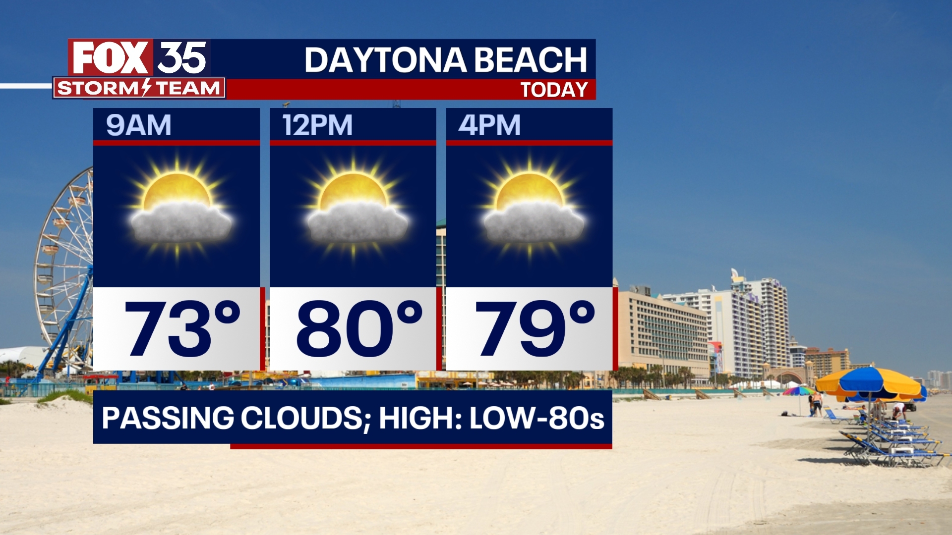 Orlando Weather Forecast: October 30, 2023