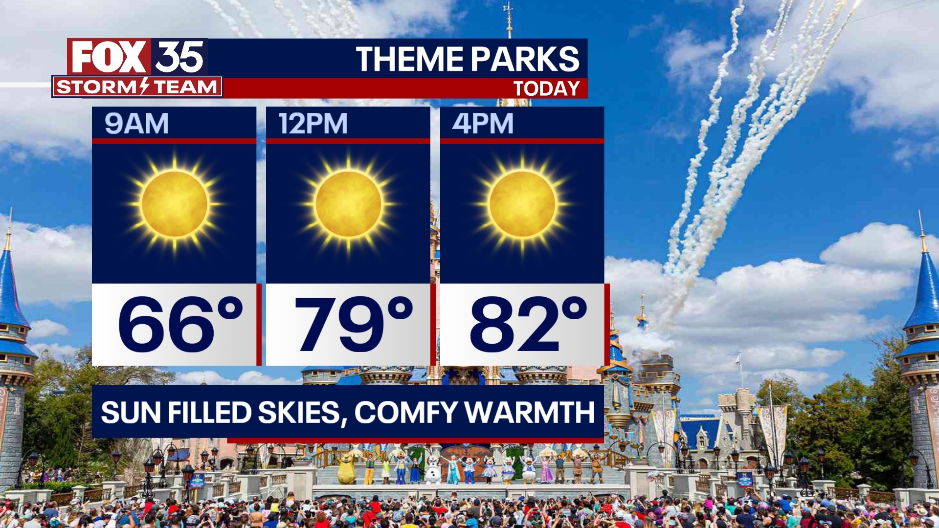 Orlando Weather Forecast: November 6, 2023