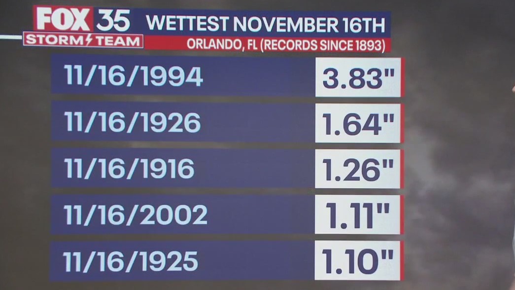 Orlando Weather Forecast: Nov. 16, 2023
