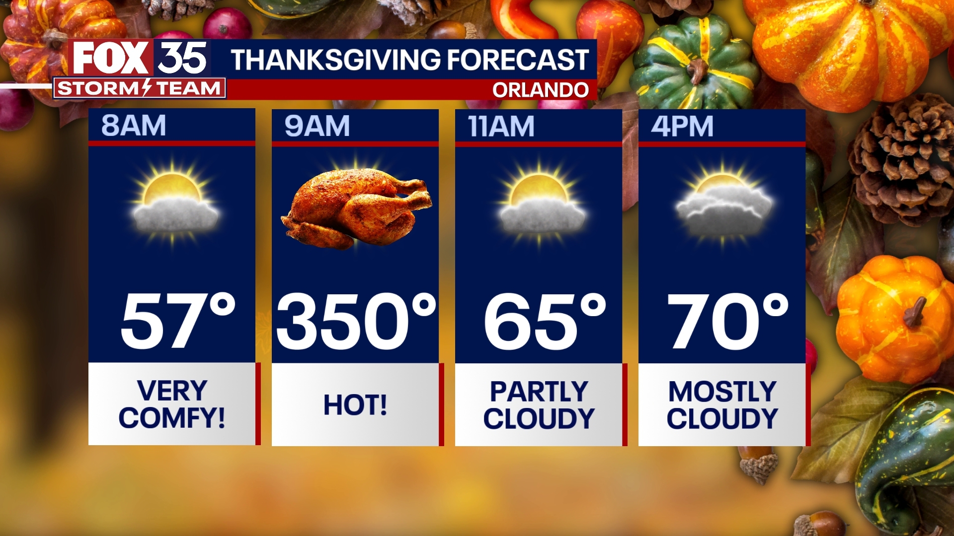 Orlando weather: Cool Thanksgiving ahead