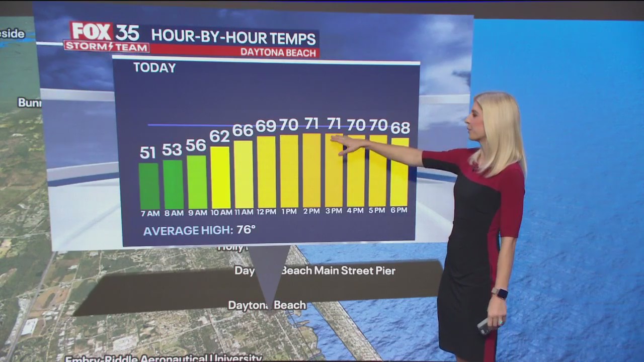 Orlando Weather Forecast: November 30, 2023