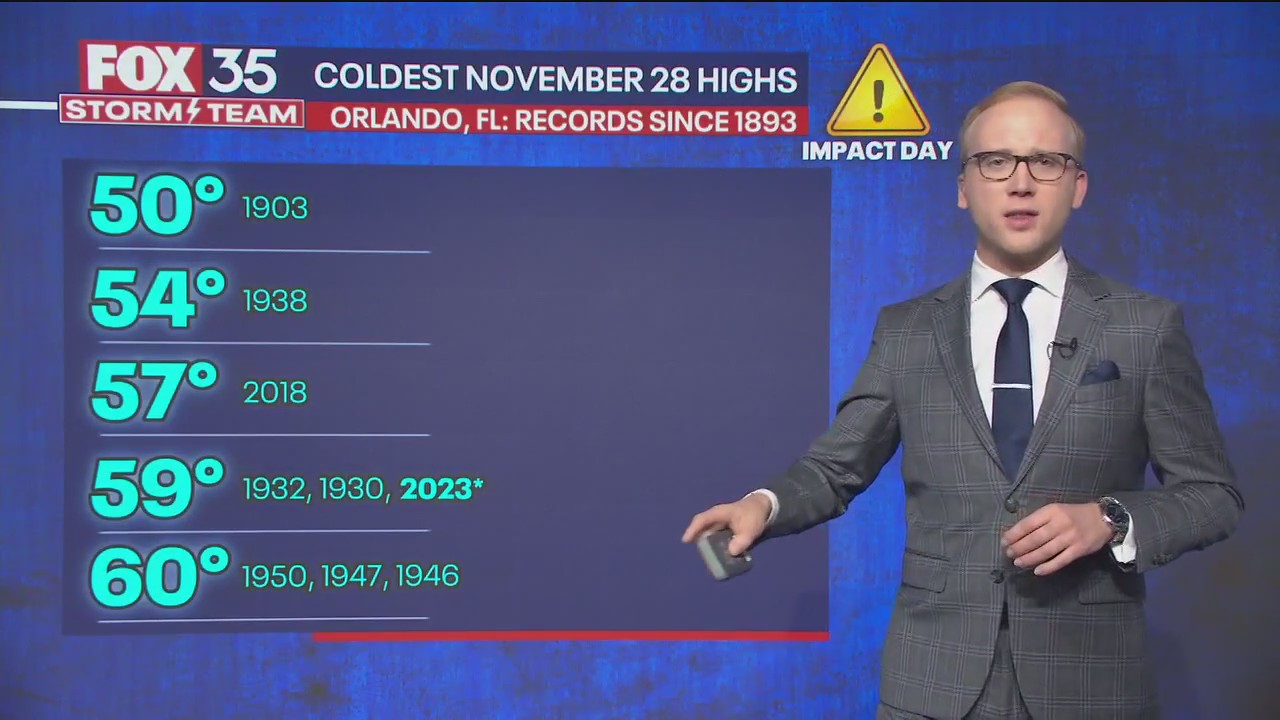 Cold front setting records in Central Florida