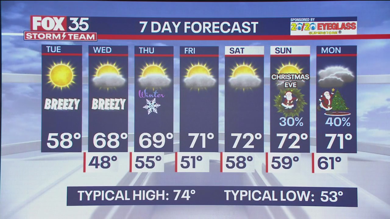 Cold front dips highs in the 50s