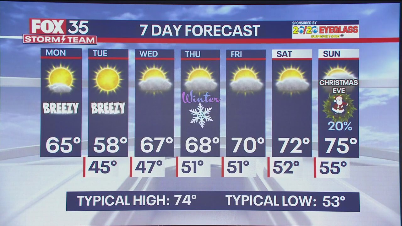 Sunny skies, cooler temps in Central Florida