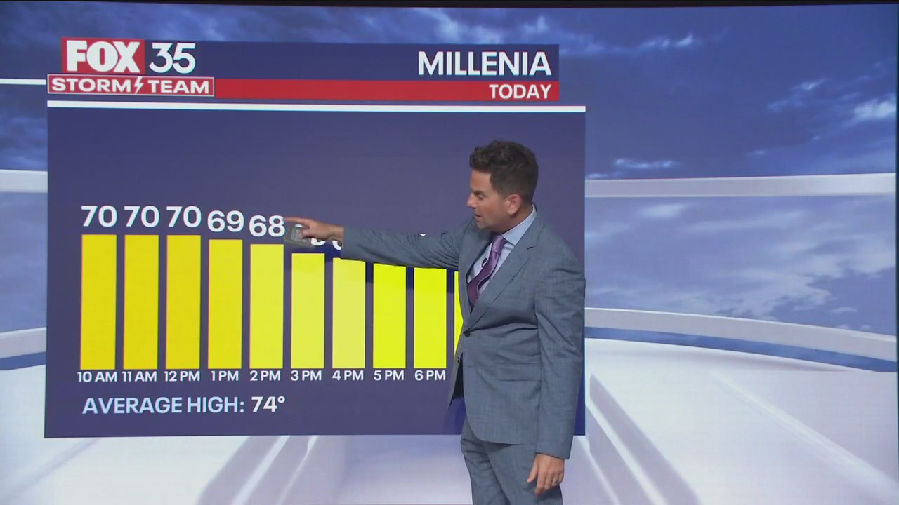 Orlando Weather Forecast: December 17, 2023
